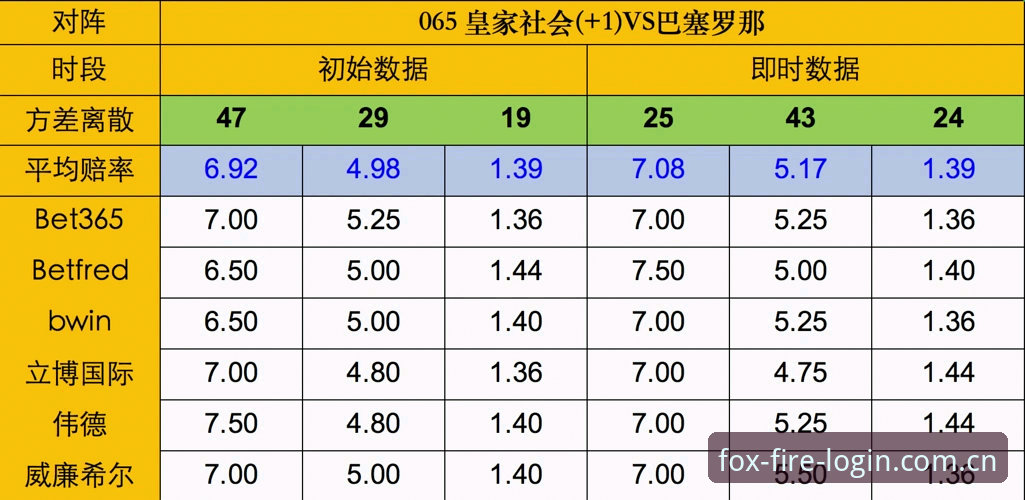 3大信号揭示皇家社会后防新布局：迪奥戈·莱特或成最佳拼图